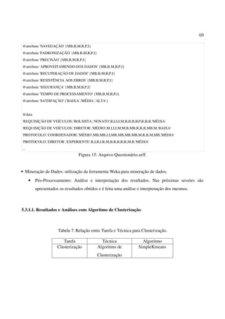 69
@attribute 'NAVEGAÇÃO' {MB,B,M,R,P,I}
@attribute 'PADRONIZAÇÃO' {MB,B,M,R,P,I}
@attribute 'PRECISÃO' {MB,B,M,R,P,I}
@attribute 'APROVEITAMENDO DOS DADOS' {MB,B,M,R,P,I}
@attribute 'RECUPERAÇÃO DE DADOS' {MB,B,M,R,P,I}
@attribute 'RESISTÊNCIA AOS ERROS' {MB,B,M,R,P,I}
@attribute 'SEGURANÇA' {MB,B,M,R,P,I}
@attribute 'TEMPO DE PROCESSAMENTO' {MB,B,M,R,P,I}
@attribute 'SATISFAÇÃO' {'BAIXA','MÉDIA','ALTA'}
@data
'REQUISIÇÃO DE VEÍCULOS','BOLSISTA','NOVATO',R,I,I,I,M,B,B,B,B,P,R,B,B,'MÉDIA'
'REQUISIÇÃO DE VEÍCULOS','DIRETOR','MÉDIO',M,I,I,I,M,M,B,MB,R,R,R,MB,M,'BAIXA'
'PROTOCOLO','COORDENADOR','MÉDIO',MB,MB,I,I,MB,MB,MB,MB,M,R,R,M,MB,'MÉDIA'
'PROTOCOLO','DIRETOR','EXPERIENTE',R,I,R,I,R,M,B,R,R,R,R,M,B,'MÉDIA'
...
Figura 15: Arquivo Questionário.arff.
• Mineração de Dados: utilização da ferramenta Weka para mineração de dados.
• Pós-Processamento: Análise e interpretação dos resultados. Nas próximas sessões são
apresentados os resultados obtidos e é feita uma análise e interpretação dos mesmos.
5.3.1.1. Resultados e Análises com Algoritmo de Clusterização
Tabela 7: Relação entre Tarefa e Técnica para Clusterização.
Tarefa Técnica Algoritmo
Clusterização Algoritmo de
Clusterização
SimpleKmeans
 