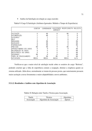 71
• Análise da Satisfação em relação ao cargo exercido:
Tabela 9: Cargo X Satisfação (Atributos Ignorados: Módulo e Tempo de Experiência).
Verificou-se que o maior nível de satisfação incide sobre os usuários do cargo “Bolsista”,
podendo concluir que a falta de experiência comum a ocupação, diminui a exigência quanto ao
sistema utilizado. Além disso, normalmente se tratam de pessoas jovens, que notoriamente possuem
maior aceitação a novas ferramentas e maior adaptabilidade a novos ambientes.
5.3.1.2. Resultados e Análises com Algoritmo de Associação
Tabela 10: Relação entre Tarefa e Técnica para Associação.
Tarefa Técnica Algoritmo
Associação Algoritmo de Associação Apriori
 