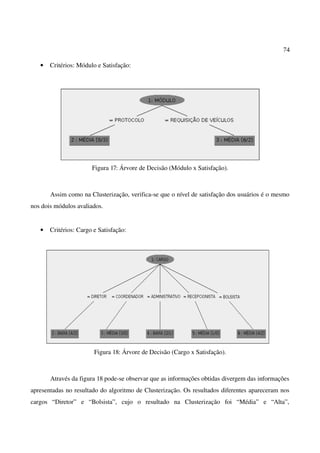 74
• Critérios: Módulo e Satisfação:
Figura 17: Árvore de Decisão (Módulo x Satisfação).
Assim como na Clusterização, verifica-se que o nível de satisfação dos usuários é o mesmo
nos dois módulos avaliados.
• Critérios: Cargo e Satisfação:
Figura 18: Árvore de Decisão (Cargo x Satisfação).
Através da figura 18 pode-se observar que as informações obtidas divergem das informações
apresentadas no resultado do algoritmo de Clusterização. Os resultados diferentes apareceram nos
cargos “Diretor” e “Bolsista”, cujo o resultado na Clusterização foi “Média” e “Alta”,
 
