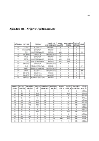 86
Apêndice III – Arquivo Questionário.xls
 