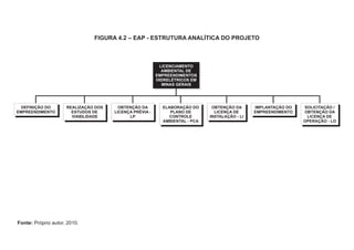 FIGURA 4.2 – EAP - ESTRUTURA ANALÍTICA DO PROJETO
DEFINIÇÃO DO
EMPREENDIMENTO
REALIZAÇÃO DOS
ESTUDOS DE
VIABILIDADE
OBTENÇÃO DA
LICENÇA PRÉVIA -
LP
ELABORAÇÃO DO
PLANO DE
CONTROLE
AMBIENTAL - PCA
OBTENÇÃO DA
LICENÇA DE
INSTALAÇÃO - LI
IMPLANTAÇÃO DO
EMPREENDIMENTO
SOLICITAÇÃO /
OBTENÇÃO DA
LICENÇA DE
OPERAÇÃO - LO
LICENCIAMENTO
AMBIENTAL DE
EMPREENDIMENTOS
HIDRELÉTRICOS EM
MINAS GERAIS
Fonte: Próprio autor, 2010.
 