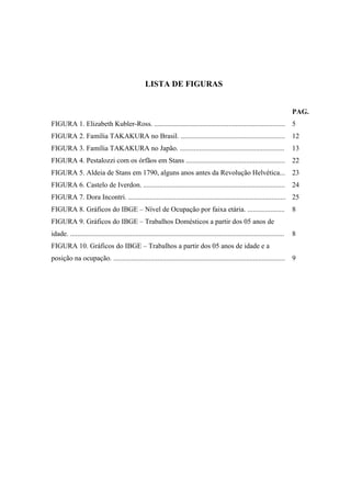 LISTA DE FIGURAS


                                                                                                                                   PAG.
FIGURA 1. Elizabeth Kubler-Ross. .......................................................................... 5
FIGURA 2. Família TAKAKURA no Brasil. ...........................................................                                  12
FIGURA 3. Família TAKAKURA no Japão. ...........................................................                                   13
FIGURA 4. Pestalozzi com os órfãos em Stans ........................................................                               22
FIGURA 5. Aldeia de Stans em 1790, alguns anos antes da Revolução Helvética...                                                     23
FIGURA 6. Castelo de Iverdon. ................................................................................                     24
FIGURA 7. Dora Incontri. ......................................................................................... 25
FIGURA 8. Gráficos do IBGE – Nível de Ocupação por faixa etária. .....................                                             8
FIGURA 9. Gráficos do IBGE – Trabalhos Domésticos a partir dos 05 anos de
idade. .........................................................................................................................   8
FIGURA 10. Gráficos do IBGE – Trabalhos a partir dos 05 anos de idade e a
posição na ocupação. .................................................................................................             9
 
