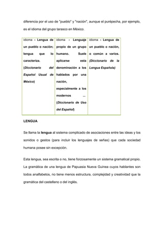 diferencia por el uso de "pueblo" y "nación", aunque el purépecha, por ejemplo,

es el idioma del grupo tarasco en México.


idioma - Lengua de idioma        -   Lenguaje idioma - Lengua de

un pueblo o nación; propio de un grupo un pueblo o nación,

lengua     que     lo humano.              Suele o común a varios.

caracteriza.           aplicarse            esta (Diccionario   de   la

(Diccionario      del denominación a los Lengua Española)

Español   Usual   de hablados        por    una

México)                nación,

                       especialmente a los

                       modernos              ...

                       (Diccionario de Uso

                       del Español)


LENGUA


Se llama la lengua al sistema complicado de asociaciones entre las ideas y los

sonidos o gestos (para incluir los lenguajes de señas) que cada sociedad

humana posee sin excepción.


Esta lengua, sea escrita o no, tiene forzosamente un sistema gramatical propio.

La gramática de una lengua de Papuasia Nueva Guinea cuyos hablantes son

todos analfabetos, no tiene menos estructura, complejidad y creatividad que la

gramática del castellano o del inglés.
 