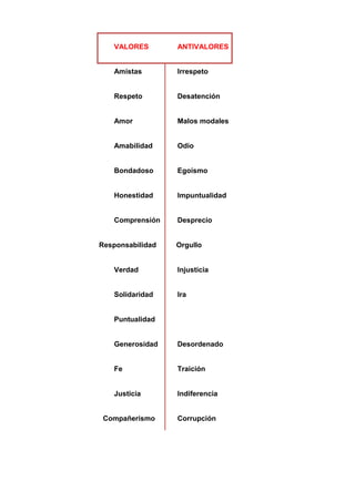 VALORES        ANTIVALORES


   Amistas        Irrespeto


   Respeto        Desatención


   Amor           Malos modales


   Amabilidad     Odio


   Bondadoso      Egoísmo


   Honestidad     Impuntualidad


   Comprensión    Desprecio


Responsabilidad   Orgullo


   Verdad         Injusticia


   Solidaridad    Ira


   Puntualidad


   Generosidad    Desordenado


   Fe             Traición


   Justicia       Indiferencia


 Compañerismo     Corrupción
 