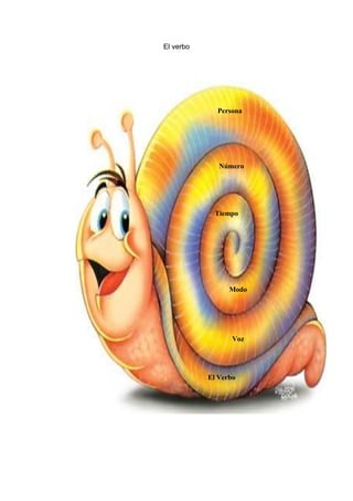El verbo




             Persona




              Número




             Tiempo




                 Modo




                  Voz




           El Verbo
 