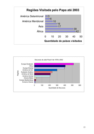 Regiões Visitada pelo Papa até 2003
           América Setentrional                     3
                                                        6
             América Meridional                             10
                                                                  16
                                      Ásia                        17
                                                                                          39
                                     África                                                 42

                                               0          10       20          30    40          50
                                               Quantidade de países visitados




                                 Discursos de João Paulo II de 1978 à 2003

            Europa Ocidental
                        África
               Europa Oriental
              América do Sul
Regiões




            Sudoeste Asiático
             América do Norte
              América Central
                Oriente Médio
          Europa Mediterrânea
              Extremo Oriente

                                 0       100        200          300         400    500      600
                                                     Quantidade de Discursos




                                                                                                      13
 