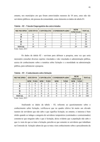 41 
entanto, nos municípios em que foram entrevistados menores de 18 anos, estes não são servidores públicos, são pessoas da comunidade, como demostra os dados da tabela 01: 
Tabela – 02 – Vínculo Empregatício dos entrevistados MUNICIPIO EFETIVO CONTRATO COMISSIONADO SEM VINCULO TOTAL 
A 
6 
2 
5 
7 
20 
B 
10 
2 
3 
5 
20 
C 
8 
4 
3 
5 
20 
D 
7 
3 
3 
7 
20 
E 
8 
4 
3 
5 
20 
TOTAL 
39 
15 
17 
29 
100 
Fonte: Autor, 2013 
Os dados da tabela 02 - serviram para delinear a pesquisa, uma vez que seria necessário consultar diversos sujeitos vinculados e não vinculados à administração pública, acerca do conhecimento sobre a temática sobre licitação e a moralidade na administração pública, para substanciar a pesquisa. 
Tabela – 03 – Conhecimento sobre licitação MUNICIPIO EFETIVO CONTRATO COMISSIONADO SEM VINCULO TOTAL SIM NÃO SIM NÃO SIM NÃO SIM NÃO 
A 
2 
4 
0 
2 
0 
5 
0 
7 
20 
B 
3 
7 
0 
2 
0 
3 
0 
5 
20 
C 
3 
5 
0 
4 
0 
3 
0 
5 
20 
D 
3 
4 
0 
3 
0 
3 
0 
7 
20 
E 
3 
5 
0 
4 
0 
3 
0 
5 
20 
TOTAL 
14 
25 
0 
15 
0 
17 
0 
29 
100 
Fonte: Autor, 2013 
Analisando os dados da tabela – 03, referente ao questionamento sobre o conhecimento sobre licitação, verificou-se que no quadro efetivo há muito um elevado numero de servidores que não sabe o que significa licitação, no entanto, o interesse é bem nítido quando se indaga a categoria de servidores temporários (contratados e comissionados) constata-se que ninguém sabe o que é licitação, deixa evidente que a população não sabe o que é e nem do que se trata a licitação, percebe-se que somente os servidores que trabalham na Comissão de licitação sabem do que se trata e tem conhecimento sobre o procedimento da  