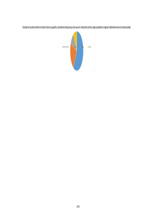 Deprontomeencuentrocortandomicomidaentrozosmuypequeños,escondiendocomidaparaquecreanquecomí,masticandolacomidayluegoescupiéndolasintragarla/omanteniendoreservasdecomidaescondida.
Frecuentemente Aveces Raravez Nunca
26
 