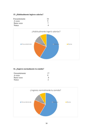 15. ¿Habitualmente ingieres calorías?
Frecuentemente 16
A veces 9
Raras veces 7
Nunca 4
¿Habitualmente ingerís calorías?
Frecuentemente A veces Rara vez Nunca
16. ¿Ingieres normalmente tu comida?
Frecuentemente 17
A veces 9
Raras veces 8
Nunca 2
¿Ingieres normalmente tu comida?
Frecuentemente A veces Rara vez Nunca
34
 