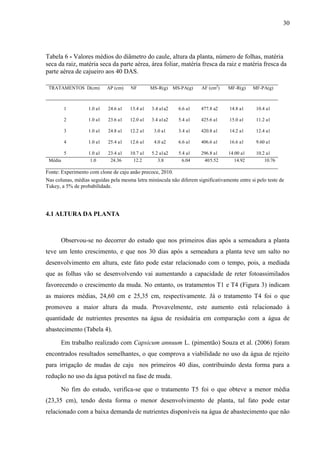 30




Tabela 6 - Valores médios do diâmetro do caule, altura da planta, número de folhas, matéria
seca da raiz, matéria seca da parte aérea, área foliar, matéria fresca da raiz e matéria fresca da
parte aérea de cajueiro aos 40 DAS.

 TRATAMENTOS D(cm)          AP (cm)   NF        MS-R(g) MS-PA(g)       AF (cm2)    MF-R(g)    MF-PA(g)



         1         1.0 a1   24.6 a1   13.4 a1   3.4 a1a2    6.6 a1     477.8 a2     14.8 a1     10.4 a1

         2         1.0 a1   23.6 a1   12.0 a1   3.4 a1a2    5.4 a1     425.6 a1     15.0 a1     11.2 a1

         3         1.0 a1   24.8 a1   12.2 a1    3.0 a1     3.4 a1     420.8 a1     14.2 a1     12.4 a1

         4         1.0 a1   25.4 a1   12.6 a1    4.0 a2     6.6 a1     406.6 a1     16.6 a1     9.60 a1

         5         1.0 a1   23.4 a1   10.7 a1   5.2 a1a2    5.4 a1     296.8 a1    14.00 a1     10.2 a1
 Média              1.0      24.36     12.2        3.8        6.04      405.52        14.92         10.76

Fonte: Experimento com clone de caju anão precoce, 2010.
Nas colunas, médias seguidas pela mesma letra minúscula não diferem significativamente entre si pelo teste de
Tukey, a 5% de probabilidade.




4.1 ALTURA DA PLANTA



      Observou-se no decorrer do estudo que nos primeiros dias após a semeadura a planta
teve um lento crescimento, e que nos 30 dias após a semeadura a planta teve um salto no
desenvolvimento em altura, este fato pode estar relacionado com o tempo, pois, a mediada
que as folhas vão se desenvolvendo vai aumentando a capacidade de reter fotoassimilados
favorecendo o crescimento da muda. No entanto, os tratamentos T1 e T4 (Figura 3) indicam
as maiores médias, 24,60 cm e 25,35 cm, respectivamente. Já o tratamento T4 foi o que
promoveu a maior altura da muda. Provavelmente, este aumento está relacionado à
quantidade de nutrientes presentes na água de residuária em comparação com a água de
abastecimento (Tabela 4).

      Em trabalho realizado com Capsicum annuum L. (pimentão) Souza et al. (2006) foram
encontrados resultados semelhantes, o que comprova a viabilidade no uso da água de rejeito
para irrigação de mudas de caju nos primeiros 40 dias, contribuindo desta forma para a
redução no uso da água potável na fase de muda.

      No fim do estudo, verifica-se que o tratamento T5 foi o que obteve a menor média
(23,35 cm), tendo desta forma o menor desenvolvimento de planta, tal fato pode estar
relacionado com a baixa demanda de nutrientes disponíveis na água de abastecimento que não
 