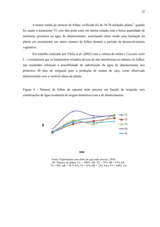32



       A menor média do número de folhas verificada foi de 10,70 unidades planta-1 quando
foi usado o tratamento T5, este fato pode estar em íntima relação com a baixa quantidade de
nutrientes presentes na água de abastecimento, acarretando deste modo uma limitação da
planta em incrementar um maior número de folhas durante o período de desenvolvimento
vegetativo.

       Em trabalho realizado por Vilela et al. (2003) com a cultura do melão ( Cucumis melo
L. ) constataram que os tratamentos oriundos do uso do não interferiram no número de folhas,
tais resultados reforçam a possibilidade de substituição da água de abastecimento nos
primeiros 40 dias de irrigação para a produção de mudas de caju, como observado
anteriormente com a variável altura de planta.



Figura 4 - Número de folhas de cajueiro anão precoce em função da irrigação com
combinações de água residuária de origem doméstica com a de abastecimento.




                                                                              T1
                                                                              T2
                                                                              T3
              NF




                                                                              T4
                                                                              T5




                                           DAG

                      Fonte: Experimento com clone de caju anão precoce, 2010.
                      NF: Número de folhas, T1 = 100% AR, T2 = 75% AR + 25% AA
                     T3 = 50% AR + 50 % AA, T4 = 25% AR + 75% AA e T5 = 100% AA .
 