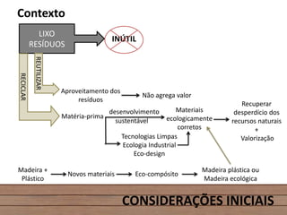 CONSIDERAÇÕES INICIAIS
Contexto
INÚTIL
LIXO
RESÍDUOS
Aproveitamento dos
resíduos
Não agrega valor
Matéria-prima
Materiais
ecologicamente
corretos
Recuperar
desperdício dos
recursos naturais
+
Valorização
desenvolvimento
sustentável
REUTILIZAR
RECICLAR
Tecnologias Limpas
Ecologia Industrial
Eco-design
Madeira +
Plástico
Novos materiais Eco-compósito
Madeira plástica ou
Madeira ecológica
 