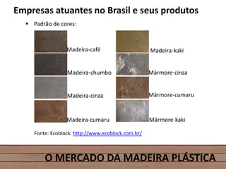 O MERCADO DA MADEIRA PLÁSTICA
Empresas atuantes no Brasil e seus produtos
 Padrão de cores:
Fonte: Ecoblock. http://www.ecoblock.com.br/
Madeira-café
Madeira-chumbo
Madeira-cinza
Madeira-cumaru
Mármore-cinza
Madeira-kaki
Mármore-cumaru
Mármore-kaki
 