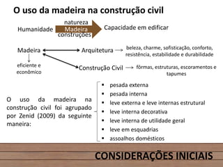 CONSIDERAÇÕES INICIAIS
O uso da madeira na construção civil
Humanidade Capacidade em edificarMadeira
natureza
construções
Madeira Arquitetura
Construção Civileficiente e
econômico
beleza, charme, sofisticação, conforto,
resistência, estabilidade e durabilidade
fôrmas, estruturas, escoramentos e
tapumes
 pesada externa
 pesada interna
 leve externa e leve internas estrutural
 leve interna decorativa
 leve interna de utilidade geral
 leve em esquadrias
 assoalhos domésticos
O uso da madeira na
construção civil foi agrupado
por Zenid (2009) da seguinte
maneira:
 