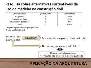 APLICAÇÃO NA ARQUITETURA
Pesquisa sobre alternativas sustentáveis de
uso da madeira na construção civil
Grupo de profissionais pesquisados.
Fonte: ARAÚJO 2012
Maioria dos
profissionais
IMPORTANTE Sustentabilidade para a construção civil
Na prática, pouco tem sido feito
• Elevado custo dos produtos
• Produtos não oferecem a mesma qualidade
 