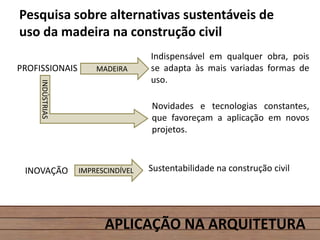 APLICAÇÃO NA ARQUITETURA
Pesquisa sobre alternativas sustentáveis de
uso da madeira na construção civil
PROFISSIONAIS MADEIRA
Indispensável em qualquer obra, pois
se adapta às mais variadas formas de
uso.
INDÚSTRIAS
Novidades e tecnologias constantes,
que favoreçam a aplicação em novos
projetos.
INOVAÇÃO IMPRESCINDÍVEL Sustentabilidade na construção civil
 