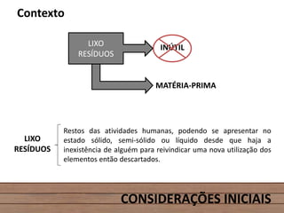 CONSIDERAÇÕES INICIAIS
Contexto
INÚTILLIXO
RESÍDUOS
MATÉRIA-PRIMA
LIXO
RESÍDUOS
Restos das atividades humanas, podendo se apresentar no
estado sólido, semi-sólido ou líquido desde que haja a
inexistência de alguém para reivindicar uma nova utilização dos
elementos então descartados.
 