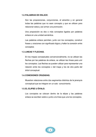 1.2. PALABRAS DE ENLACE.

   Son las proposiciones, conjunciones, el adverbio y en general
   todas las palabras que no sean concepto y que se utilizan para
   relacionar estos y así armar una promoción.

   Una proposición es dos o más conceptos ligados por palabras
   enlace en una unidad semántica.

   Las palabras enlace permiten, junto con los conceptos, construir
   frases u oraciones con significado lógico y hallar la conexión entre
   conceptos

1.3. LINEAS Y FLECHAS.

   En los mapas conceptuales convencionalmente, no se utilizan las
   flechas por las palabras de enlace, se utilizan las líneas para unir
   los conceptos. Las flechas se pueden utilizar para representar una
   relación entre los conceptos v del mapa y los de otra parte del
   árbol conceptual.

1.4. CONEXIONES CRUZADAS.

   Muestran relaciones entre dos segmentos distintos de la jerarquía
   conceptual que se integran en un solo conocimiento.

1.5. EL ELIPSE U ÓVALO.

   Los conceptos se colocan dentro de la elipse y las palabras
   enlace se escriben sobre o junto a la línea que une los conceptos.




                                3
 