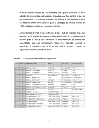 

Prensa Excêntrica dupla de 150 toneladas com “queixo quebrado”: Com a
adoção de ferramentas padronizadas fechadas para furo central e chaveta
em etapa única concentro-se o numero de diâmetros internos para eixos e
os mesmos foram dimensionados para a utilização da prensa simples de
150 toneladas da indústrias mecânicas Jundiaí.



Alimentadores: Devido o espaço físico e o “Lay –out” da empresa e tipo das
prensas, após analise de riscos e custos preliminares, foi concluído que é
inviável para o “status quo” analisado a implementação de alimentares
automáticos que não oferecessem riscos. Foi decidido continuar a
aquisição de matéria prima na forma de blank´s, apesar do custo de
aquisição de matéria prima ser maior.

Tabela 21 – Máquinas e Ferramentas disponíveis

92

 