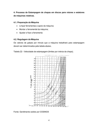 4. Processo de Estampagem de chapas em discos para rotores e estatores
de máquinas rotativas.

4.1. Preparação da Máquina


Limpar ferramentas e apoio da máquina;



Montar o ferramental da máquina;



Ajustar e fixar a ferramenta

4.2. Regulagem da Máquina
Os valores de golpes por minuto que a máquina trabalhará para estampagem
devem ser determinados pela tabela abaixo.
Tabela 22 - Velocidade de estampagem (limites por inércia da chapa).

Fonte: Gentilmente cedido por COSINOX

97

 