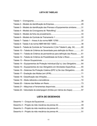 LISTA DE TABELAS

Tabela 1 – Cronograma......................................................................................... 28
Tabela 2 – Modelo de identificação da Empresa................................................... 29
Tabela 3 – Modelo de identificação das Prensas e Equipamentos similares ........ 31
Tabela 4 – Modelo de Cronograma de “Retrofiting” .............................................. 32
Tabela 5 – Modelo de ficha de procedimento........................................................ 33
Tabela 6 – Modelo de Controle de Treinamento 1 ................................................ 33
Tabela 7 - Tabela 1 – Anexo A da norma NBR 13760 .......................................... 37
Tabela 8 - Tabela 4 da norma NBR NM ISO 13853 .............................................. 38
Tabela 9 – Tabela de Controle de Treinamento 2 (Ver Tabela 6, pág. 34) ........... 60
Tabela 10 – Tabela de Critérios de Severidade para definição do Risco.............. 61
Tabela 11 – Tabela de Critérios de permanência para definição dos Riscos........ 61
Tabela 12 – Tabela de Critérios de Possibilidade de Evitar o Risco ..................... 62
Tabela 13 – Riscos Ocupacionais. ........................................................................ 64
Tabela 14 – Equipamentos de Proteção Individual (Epi´s). Uso Obrigatório......... 64
Tabela 15 – Equipamentos de Uso Obrigatório em Atividades Específicas. ......... 65
Tabela 16 – Sistemas De Proteção Coletiva (EPC´s) De Uso Obrigatório............ 65
Tabela 17 - Gradação das Multas (em UFIR)........................................................ 71
Tabela 18 - Classificação das Infrações................................................................ 72
Tabela 19 – Multa referente a reincidência ........................................................... 72
Tabela 20 – Valores das Multas em Reais ............................................................ 73
Tabela 21 – Máquinas e Ferramentas disponíveis................................................ 92
Tabela 22 - Velocidade de estampagem (limites por inércia da chapa). ............... 97

LISTA DE DESENHOS
Desenho 1 – Croquis da Equacional ..................................................................... 30
Desenho 2 – Projeto da mão mecânica da prensa 42........................................... 49
Desenho 3 – Projeto da mão mecânica da prensa 43........................................... 50
Desenho 4 – Projeto da mão mecânica da prensa 44........................................... 51

xii

 