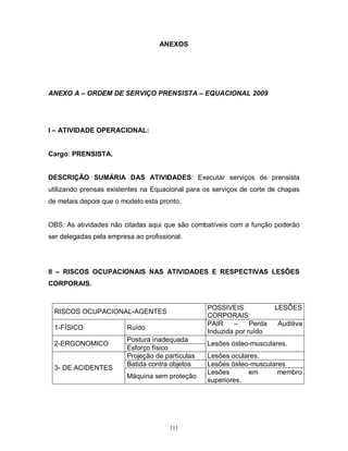 ANEXOS

ANEXO A – ORDEM DE SERVIÇO PRENSISTA – EQUACIONAL 2009

I – ATIVIDADE OPERACIONAL:

Cargo: PRENSISTA.

DESCRIÇÃO SUMÁRIA DAS ATIVIDADES: Executar serviços de prensista
utilizando prensas existentes na Equacional para os serviços de corte de chapas
de metais depois que o modelo esta pronto.

OBS: As atividades não citadas aqui que são combatíveis com a função poderão
ser delegadas pela empresa ao profissional.

II – RISCOS OCUPACIONAIS NAS ATIVIDADES E RESPECTIVAS LESÕES
CORPORAIS.

POSSIVEIS
CORPORAIS:
PAIR
–
Perda
Induzida por ruído

RISCOS OCUPACIONAL-AGENTES
1-FÍSICO
2-ERGONOMICO

3- DE ACIDENTES

Ruído
Postura inadequada
Esforço físico
Projeção de partículas
Batida contra objetos
Máquina sem proteção

111

LESÕES
Auditiva

Lesões ósteo-musculares.
Lesões oculares.
Lesões ósteo-musculares
Lesões
em
membro
superiores.

 