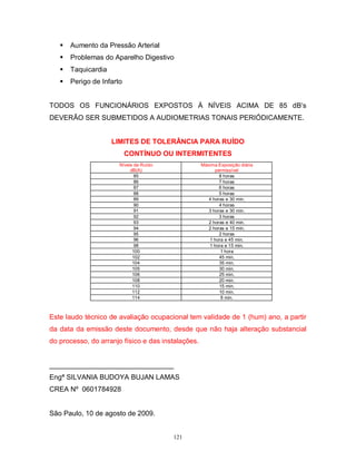 

Aumento da Pressão Arterial



Problemas do Aparelho Digestivo



Taquicardia



Perigo de Infarto

TODOS OS FUNCIONÁRIOS EXPOSTOS À NÍVEIS ACIMA DE 85 dB’s
DEVERÃO SER SUBMETIDOS A AUDIOMETRIAS TONAIS PERIÓDICAMENTE.
LIMITES DE TOLERÂNCIA PARA RUÍDO
CONTÍNUO OU INTERMITENTES
Níveis de Ruído
dB(A)
85
86
87
88
89
90
91
92
93
94
95
96
98
100
102
104
105
106
108
110
112
114

Máxima Exposição diária
permissível
8 horas
7 horas
6 horas
5 horas
4 horas e 30 min.
4 horas
3 horas e 30 min.
3 horas
2 horas e 40 min.
2 horas e 15 min.
2 horas
1 hora e 45 min.
1 hora e 15 min.
1 hora
45 min.
35 min.
30 min.
25 min.
20 min.
15 min.
10 min.
8 min.

Este laudo técnico de avaliação ocupacional tem validade de 1 (hum) ano, a partir
da data da emissão deste documento, desde que não haja alteração substancial
do processo, do arranjo físico e das instalações.

________________________________
Engª SILVANIA BUDOYA BUJAN LAMAS
CREA Nº 0601784928

São Paulo, 10 de agosto de 2009.

121

 