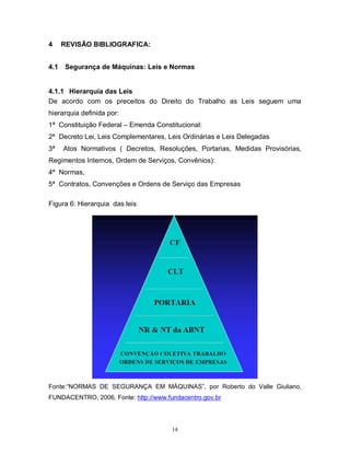 4
4.1

REVISÃO BIBLIOGRAFICA:
Segurança de Máquinas: Leis e Normas

4.1.1 Hierarquia das Leis
De acordo com os preceitos do Direito do Trabalho as Leis seguem uma
hierarquia definida por:
1ª Constituição Federal – Emenda Constitucional:
2ª Decreto Lei, Leis Complementares, Leis Ordinárias e Leis Delegadas
3ª

Atos Normativos ( Decretos, Resoluções, Portarias, Medidas Provisórias,

Regimentos Internos, Ordem de Serviços, Convênios):
4ª Normas,
5ª Contratos, Convenções e Ordens de Serviço das Empresas
Figura 6: Hierarquia das leis

Fonte:“NORMAS DE SEGURANÇA EM MÁQUINAS”, por Roberto do Valle Giuliano,
FUNDACENTRO, 2006, Fonte: http://www.fundacentro.gov.br

14

 