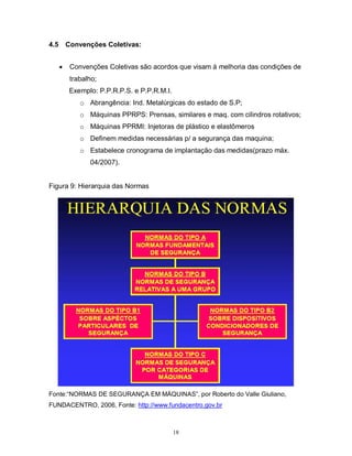 4.5

Convenções Coletivas:


Convenções Coletivas são acordos que visam à melhoria das condições de
trabalho;
Exemplo: P.P.R.P.S. e P.P.R.M.I.
o Abrangência: Ind. Metalúrgicas do estado de S.P;
o Máquinas PPRPS: Prensas, similares e maq. com cilindros rotativos;
o Máquinas PPRMI: Injetoras de plástico e elastômeros
o Definem medidas necessárias p/ a segurança das maquina;
o Estabelece cronograma de implantação das medidas(prazo máx.
04/2007).

Figura 9: Hierarquia das Normas

Fonte:“NORMAS DE SEGURANÇA EM MÁQUINAS”, por Roberto do Valle Giuliano,
FUNDACENTRO, 2006, Fonte: http://www.fundacentro.gov.br

18

 