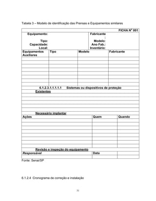 Tabela 3 – Modelo de identificação das Prensas e Equipamentos similares
FICHA No 001
Equipamento:
Tipo:
Capacidade:
Local:
Equipamentos
Tipo
Auxiliares

6.1.2.3.1.1.1.1.1
Existentes

Fabricante
:
Modelo:
Ano Fab.:
Inventário:
Modelo

Fabricante

Sistemas ou dispositivos de proteção

Necessário implantar
Ações

Quem

Revisão e inspeção do equipamento
Responsável

Data

Fonte: Senai/SP

6.1.2.4 Cronograma de correção e instalação

31

Quando

 