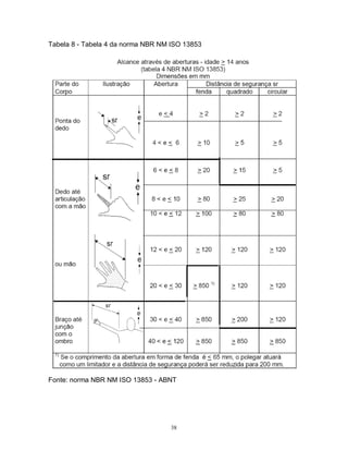 Tabela 8 - Tabela 4 da norma NBR NM ISO 13853

Fonte: norma NBR NM ISO 13853 - ABNT

38

 