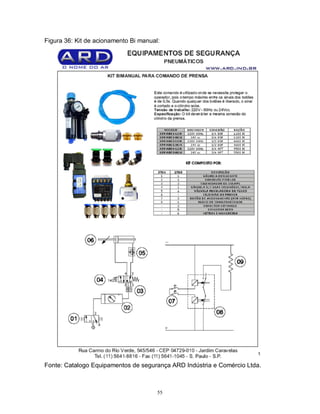 Figura 36: Kit de acionamento Bi manual:

Fonte: Catalogo Equipamentos de segurança ARD Indústria e Comércio Ltda.

55

 