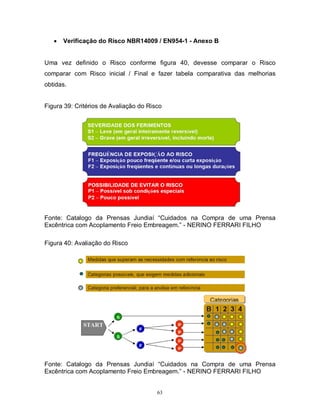 

Verificação do Risco NBR14009 / EN954-1 - Anexo B

Uma vez definido o Risco conforme figura 40, devesse comparar o Risco
comparar com Risco inicial / Final e fazer tabela comparativa das melhorias
obtidas.

Figura 39: Critérios de Avaliação do Risco

Fonte: Catalogo da Prensas Jundiaí “Cuidados na Compra de uma Prensa
Excêntrica com Acoplamento Freio Embreagem.” - NERINO FERRARI FILHO
Figura 40: Avaliação do Risco

Fonte: Catalogo da Prensas Jundiaí “Cuidados na Compra de uma Prensa
Excêntrica com Acoplamento Freio Embreagem.” - NERINO FERRARI FILHO

63

 