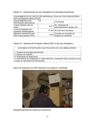 Tabela 15 – Equipamentos de Uso Obrigatório em Atividades Específicas.

Tabela 16 – Sistemas De Proteção Coletiva (EPC´s) De Uso Obrigatório.

Figura 42: Operador com EPI utilizando uma máquina “retrofitada”

Fotografia gentilmente cedida por Equacional

65

 