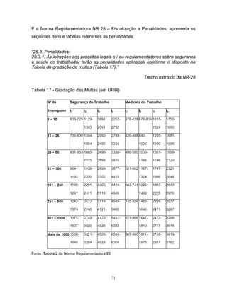 E a Norma Regulamentadora NR 28 – Fiscalização e Penalidades, apresenta os
seguintes itens e tabelas referentes às penalidades:

“28.3. Penalidades:
28.3.1. As infrações aos preceitos legais e / ou regulamentadores sobre segurança
e saúde do trabalhador terão as penalidades aplicadas conforme o disposto na
Tabela de gradação de multas (Tabela 17).”
Trecho extraído da NR-28
Tabela 17 - Gradação das Multas (em UFIR)

Fonte: Tabela 2 da Norma Regulamentadora 28

71

 