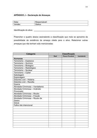 103
APÊNDICE J – Declaração de Ameaças
Data: Responsável:
Versão: Status:
Identificação do ativo: _______________________________________________
Preencher o quadro abaixo assinalando a classificação que mais se aproxime da
possibilidade de existência da ameaça citada para o ativo. Relacionar outras
ameaças que não tenham sido mencionadas:
Categoria Classificação
Real Pouco Provável Inexistente
Humanas
Terrorismo – Explosivo
Terrorismo – Químico
Terrorismo – Biológico
Terrorismo – Radiológico
Terrorismo – Nuclear
Terrorismo – Cyber
Sabotagem
Espionagem
Distúrbio civil – Histeria
Distúrbio civil – Revolta
Guerra
Atividade Criminosa – Vandalismo
Atividade Criminosa – Incêndio
Provocado
Atividade Criminosa – Roubo
Atividade Criminosa – Fraude
Atividade Criminosa – Roubo de
Dados
Greve
Falha não intencional
 