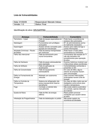 126
Lista de Vulnerabilidades
Data: 01/05/09 Responsável: Marcelo Veloso
Versão: 1.0 Status: Final
Identificação do ativo: SRVSAPPRD ____________________________________
Ameaça Vulnerabilidade Comentário
Terrorismo – Cyber Falta de equipe especialista em
Firewall
Pode haver a ocorrência de
acessos não autorizados
Sabotagem Funcionários com privilégios
avançados
Nº. de administradores acima
do realmente necessário
Espionagem Acesso remoto concedido para
equipes de manutenção
Acesso para coleta de logs e
outras informações
Atividade Criminosa – Roubo
de Dados
Fitas de backup transportadas
por contínuos
Pode haver o roubo pelos
funcionários ou criminosos
Falha não intencional Falta de treinamento para
novos funcionários
Funcionários das equipes de TI
não são treinados nos
procedimentos para operação
do ativo
Falha de Hardware Falta de peças sobressalentes
para reposição
Eventos históricos mostram que
o fato já teve várias ocorrências
Falha de Software Falta de aplicação de
atualizações
Vulnerabilidades conhecidas e
presentes no SO
Falha de Conectividade Falta de equipamento
sobressalente
Em caso de falha, alguns
setores da empresa ficaram
sem comunicação
Falha no Fornecimento de
Energia
Nobreak com autonomia
reduzida
Caso ocorram interrupções
prolongadas haverá corte de
energia
Falha no Controle de
Temperatura
Sistema de refrigeração não
possui equipamento reserva
semelhante
Em caso de falha, terão que ser
desligados outros ativos para
manter a temperatura
Fogo Combate a incêndio feito
manualmente
Não existe sistema automático
de combate, apenas detecção
de incêndio
Queda de Raios Falta de filtro de energia
elétrica
Raios podem provocar
oscilações que causem danos
ao ativo
Infestação de Pragas/Insetos Falta de dedetização no prédio Não existe registro da
ocorrência da atividade
 
