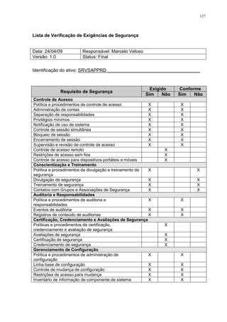 127
Lista de Verificação de Exigências de Segurança
Data: 24/04/09 Responsável: Marcelo Veloso
Versão: 1.0 Status: Final
Identificação do ativo: SRVSAPPRD ____________________________________
Requisito de Segurança
Exigido Conforme
Sim Não Sim Não
Controle de Acesso
Política e procedimentos de controle de acesso X X
Administração de contas X X
Separação de responsabilidades X X
Privilégios mínimos X X
Notificação de uso de sistema X X
Controle de sessão simultânea X X
Bloqueio de sessão X X
Encerramento de sessão X X
Supervisão e revisão de controle de acesso X X
Controle de acesso remoto X
Restrições de acesso sem fios X
Controle de acesso para dispositivos portáteis e móveis X
Conscientização e Treinamento
Política e procedimentos de divulgação e treinamento de
segurança
X X
Divulgação de segurança X X
Treinamento de segurança X X
Contatos com Grupos e Associações de Segurança X X
Auditoria e Responsabilidades
Política e procedimentos de auditoria e
responsabilidades
X X
Eventos de auditoria X X
Registros de conteúdo de auditorias X X
Certificação, Credenciamento e Avaliações de Segurança
Políticas e procedimentos de certificação,
credenciamento e avaliação de segurança
X
Avaliações de segurança X
Certificação de segurança X
Credenciamento de segurança X
Gerenciamento de Configuração
Política e procedimentos de administração de
configuração
X X
Linha base de configuração X X
Controle de mudança de configuração X X
Restrições de acesso para mudança X X
Inventário de informação de componente de sistema X X
 