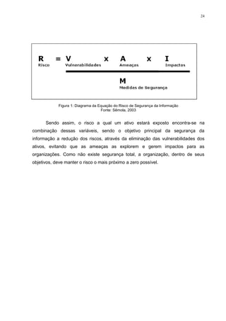 24
Figura 1: Diagrama da Equação do Risco de Segurança da Informação
Fonte: Sêmola, 2003
Sendo assim, o risco a qual um ativo estará exposto encontra-se na
combinação dessas variáveis, sendo o objetivo principal da segurança da
informação a redução dos riscos, através da eliminação das vulnerabilidades dos
ativos, evitando que as ameaças as explorem e gerem impactos para as
organizações. Como não existe segurança total, a organização, dentro de seus
objetivos, deve manter o risco o mais próximo a zero possível.
 