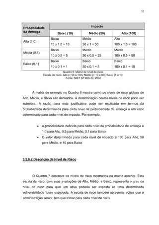 52
Probabilidade
da Ameaça
Impacto
Baixo (10) Médio (50) Alto (100)
Alta (1.0)
Baixo
10 x 1.0 = 10
Médio
50 x 1 = 50
Alto
100 x 1.0 = 100
Média (0.5)
Baixo
10 x 0.5 = 5
Médio
50 x 0.5 = 25
Médio
100 x 0.5 = 50
Baixa (0.1)
Baixo
10 x 0.1 = 1
Baixo
50 x 0.1 = 5
Baixo
100 x 0.1 = 10
Quadro 6: Matriz de nível de risco.
Escala de risco: Alto (> 50 a 100); Médio (> 10 a 50); Baixo (1 a 10)
Fonte: NIST SP 800-30, 2002
A matriz de exemplo no Quadro 6 mostra como os níveis de risco globais de
Alto, Médio, e Baixo são derivados. A determinação destes níveis de risco pode ser
subjetiva. A razão para esta justificativa pode ser explicada em termos da
probabilidade determinada para cada nível de probabilidade da ameaça e um valor
determinado para cada nível de impacto. Por exemplo,
 A probabilidade definida para cada nível de probabilidade de ameaça é
1.0 para Alto, 0.5 para Médio, 0.1 para Baixo
 O valor determinado para cada nível de impacto é 100 para Alto, 50
para Médio, e 10 para Baixo
3.2.6.2 Descrição de Nível de Risco
O Quadro 7 descreve os níveis de risco mostrados na matriz anterior. Esta
escala de risco, com suas avaliações de Alto, Médio, e Baixo, representa o grau ou
nível de risco para qual um ativo poderia ser exposto se uma determinada
vulnerabilidade fosse explorada. A escala de risco também apresenta ações que a
administração sênior, tem que tomar para cada nível de risco.
 