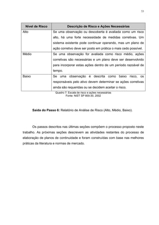 53
Nível de Risco Descrição de Risco e Ações Necessárias
Alto Se uma observação ou descoberta é avaliada como um risco
alto, há uma forte necessidade de medidas corretivas. Um
sistema existente pode continuar operando, mas um plano de
ação corretivo deve ser posto em prática o mais cedo possível.
Médio Se uma observação for avaliada como risco médio, ações
corretivas são necessárias e um plano deve ser desenvolvido
para incorporar estas ações dentro de um período razoável de
tempo.
Baixo Se uma observação é descrita como baixo risco, os
responsáveis pelo ativo devem determinar se ações corretivas
ainda são requeridas ou se decidem aceitar o risco.
Quadro 7: Escala de risco e ações necessárias
Fonte: NIST SP 800-30, 2002
Saída do Passo 6: Relatório de Análise de Risco (Alto, Médio, Baixo).
Os passos descritos nas últimas seções compõem o processo proposto neste
trabalho. As próximas seções descrevem as atividades restantes do processo de
elaboração de planos de continuidade e foram construídas com base nas melhores
práticas da literatura e normas de mercado.
 