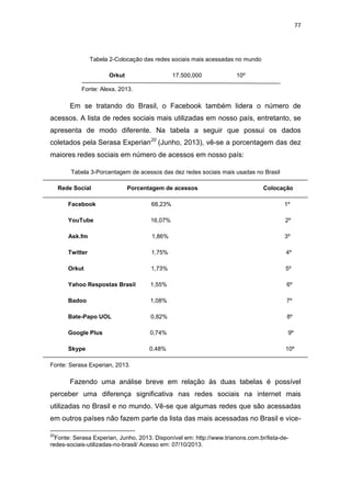 77

Tabela 2-Colocação das redes sociais mais acessadas no mundo
Orkut

17.500,000

10º

Fonte: Alexa, 2013.

Em se tratando do Brasil, o Facebook também lidera o número de
acessos. A lista de redes sociais mais utilizadas em nosso país, entretanto, se
apresenta de modo diferente. Na tabela a seguir que possui os dados
coletados pela Serasa Experian20 (Junho, 2013), vê-se a porcentagem das dez
maiores redes sociais em número de acessos em nosso país:
Tabela 3-Porcentagem de acessos das dez redes sociais mais usadas no Brasil
Rede Social

Porcentagem de acessos

Colocação

Facebook

68,23%

1º

YouTube

16,07%

2º

Ask.fm

1,86%

3º

Twitter

1,75%

4º

Orkut

1,73%

5º

Yahoo Respostas Brasil

1,55%

6º

Badoo

1,08%

7º

Bate-Papo UOL

0,82%

8º

Google Plus

0,74%

9º

Skype

0,48%

10º

Fonte: Serasa Experian, 2013.

Fazendo uma análise breve em relação às duas tabelas é possível
perceber uma diferença significativa nas redes sociais na internet mais
utilizadas no Brasil e no mundo. Vê-se que algumas redes que são acessadas
em outros países não fazem parte da lista das mais acessadas no Brasil e vice20

Fonte: Serasa Experian, Junho, 2013. Disponível em: http://www.trianons.com.br/lista-deredes-sociais-utilizadas-no-brasil/ Acesso em: 07/10/2013.

 
