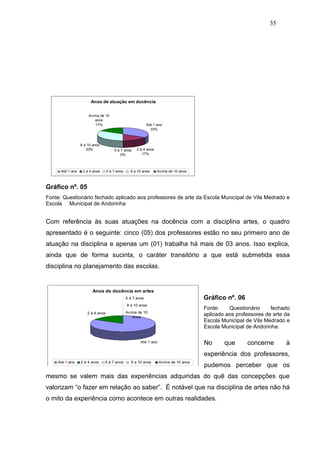 35




                        Anos de atuação em docência


                      Acima de 10
                         anos
                         17%                                 Até 1 ano
                                                               33%



                  8 a 10 anos
                     33%               5 à 7 anos     2 à 4 anos
                                           0%            17%



      Até 1 ano    2 à 4 anos      5 à 7 anos     8 a 10 anos      Acima de 10 anos



Gráfico nº. 05
Fonte: Questionário fechado aplicado aos professores de arte da Escola Municipal de Vila Medrado e
Escola Municipal de Andorinha


Com referência às suas atuações na docência com a disciplina artes, o quadro
apresentado é o seguinte: cinco (05) dos professores estão no seu primeiro ano de
atuação na disciplina e apenas um (01) trabalha há mais de 03 anos. Isso explica,
ainda que de forma sucinta, o caráter transitório a que está submetida essa
disciplina no planejamento das escolas.


                        Anos de docência em artes
                                                5 à 7 anos                             Gráfico nº. 06
                                                8 a 10 anos
                                                                                       Fonte:    Questionário     fechado
                      2 à 4 anos                Acima de 10
                                                   anos
                                                                                       aplicado aos professores de arte da
                                                                                       Escola Municipal de Vila Medrado e
                                                                                       Escola Municipal de Andorinha.

                                                        Até 1 ano                      No      que      concerne        à
                                                                                       experiência dos professores,
    Até 1 ano     2 à 4 anos    5 à 7 anos        8 a 10 anos       Acima de 10 anos
                                                                                       pudemos perceber que os
mesmo se valem mais das experiências adquiridas do quê das concepções que
valorizam “o fazer em relação ao saber”. É notável que na disciplina de artes não há
o mito da experiência como acontece em outras realidades.
 