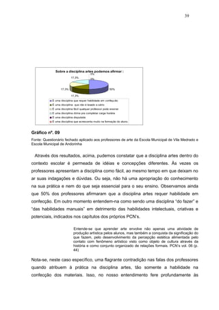 39




              Sobre a disciplina artes podemos afirmar :
                                           0%
                           17,3%
                                           0%


                  17,3%                                   50%

                           17,3%
            È uma disciplina que requer habilidade em confeçcão
            É uma disciplina que não é levado a sério
            È uma disciplina fácil qualquer professor pode ensinar
            E uma disciplina ótima pra completar carga horária
            È uma disciplina disputada
            É uma disciplina que acrescenta muito na formação do aluno.



Gráfico nº. 09
Fonte: Questionário fechado aplicado aos professores de arte da Escola Municipal de Vila Medrado e
Escola Municipal de Andorinha


 Através dos resultados, acima, pudemos constatar que a disciplina artes dentro do
contexto escolar é permeada de idéias e concepções diferentes. Ás vezes os
professores apresentam a disciplina como fácil, ao mesmo tempo em que deixam no
ar suas indagações e dúvidas. Ou seja, não há uma apropriação do conhecimento
na sua prática e nem do que seja essencial para o seu ensino. Observamos ainda
que 50% dos professores afirmaram que a disciplina artes requer habilidade em
confecção. Em outro momento entendem-na como sendo uma disciplina “do fazer” e
“das habilidades manuais” em detrimento das habilidades intelectuais, criativas e
potenciais, indicados nos capítulos dos próprios PCN’s.

                             Entende-se que aprender arte envolve não apenas uma atividade de
                             produção artística pelos alunos, mas também a conquista da significação do
                             que fazem, pelo desenvolvimento da percepção estética alimentada pelo
                             contato com fenômeno artístico visto como objeto de cultura através da
                             história e como conjunto organizado de relações formais. PCN’s vol. 06 (p.
                             44)

Nota-se, neste caso específico, uma flagrante contradição nas falas dos professores
quando atribuem à prática na disciplina artes, tão somente a habilidade na
confecção dos materiais. Isso, no nosso entendimento fere profundamente às
 