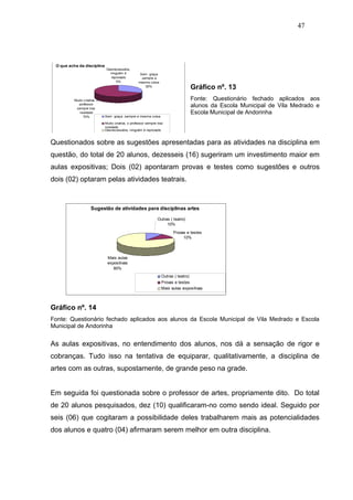47




 O que acha da disciplina
                               Desnecessária,
                                 ninguém é           Sem graça
                                 reprovado           ,sempre a
                                     0%             mesma coisa
                                                        30%
                                                                                    Gráfico nº. 13
          Muito criativa, o                                                         Fonte: Questionário fechado aplicados aos
            professor
           sempre traz
                                                                                    alunos da Escola Municipal de Vila Medrado e
             novidade                                                               Escola Municipal de Andorinha
               70%            Sem graça ,sempre a mesma coisa

                              Muito criativa, o professor sempre traz
                              novidade
                              Desnecessária, ninguém é reprovado



Questionados sobre as sugestões apresentadas para as atividades na disciplina em
questão, do total de 20 alunos, dezesseis (16) sugeriram um investimento maior em
aulas expositivas; Dois (02) apontaram provas e testes como sugestões e outros
dois (02) optaram pelas atividades teatrais.



                     Sugestão de atividades para disciplinas artes

                                                                 Outras ( teatro)
                                                                      10%

                                                                          Provas e testes
                                                                               10%



                               Mais aulas
                               expositivas
                                  80%
                                                                   Outras ( teatro)
                                                                   Provas e testes
                                                                   Mais aulas expositivas



Gráfico nº. 14
Fonte: Questionário fechado aplicados aos alunos da Escola Municipal de Vila Medrado e Escola
Municipal de Andorinha


As aulas expositivas, no entendimento dos alunos, nos dá a sensação de rigor e
cobranças. Tudo isso na tentativa de equiparar, qualitativamente, a disciplina de
artes com as outras, supostamente, de grande peso na grade.


Em seguida foi questionada sobre o professor de artes, propriamente dito. Do total
de 20 alunos pesquisados, dez (10) qualificaram-no como sendo ideal. Seguido por
seis (06) que cogitaram a possibilidade deles trabalharem mais as potencialidades
dos alunos e quatro (04) afirmaram serem melhor em outra disciplina.
 