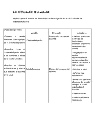 2.3.3 OPERALIZACION DE LA VARIABLE


              Objetivo general: analizar los efectos que causa el cigarrillo en la salud a través de
              la botella fumadora



Objetivos específicos
                                    Variable                   Dimensión                     indicadores
-Elaborar       la    botella                              Causa del consumo del        -Liceístas que fuman
fumadora como ejemplo Efecto del cigarrillo                cigarrillo                   dentro de las
                                                                                        instituciones
de el aparato respiratorio
                                                                                        escolares creyéndose
                                                                                        superiores a los
-demostrar       como       el                                                          demás

humo del cigarrillo afecta                                                              - el ejemplo de los
a los pulmones a través                                                                 padres y
                                                                                        representantes al
de la botella fumadora
                                                                                        consumir cigarrillos
                                                                                        delante de los hijos y
-describir    las    distintas                                                          representados
enfermedades y efectos Botella fumadora                    Efectos del consumo del      -deteriora la salud
que ocasiona el cigarrillo                                 cigarrillo
                                                                                        -daña las vías
en la salud                                                                             respiratorias

                                                                                        -afecta a las personas
                                                                                        alrededor del fumador
                                                                                        al ingerir el humo
                                                                                        expulsado del
                                                                                        fumador

                                                                                        -produce cáncer

                                                                                        -produce deficiencia
                                                                                        respiratoria
 
