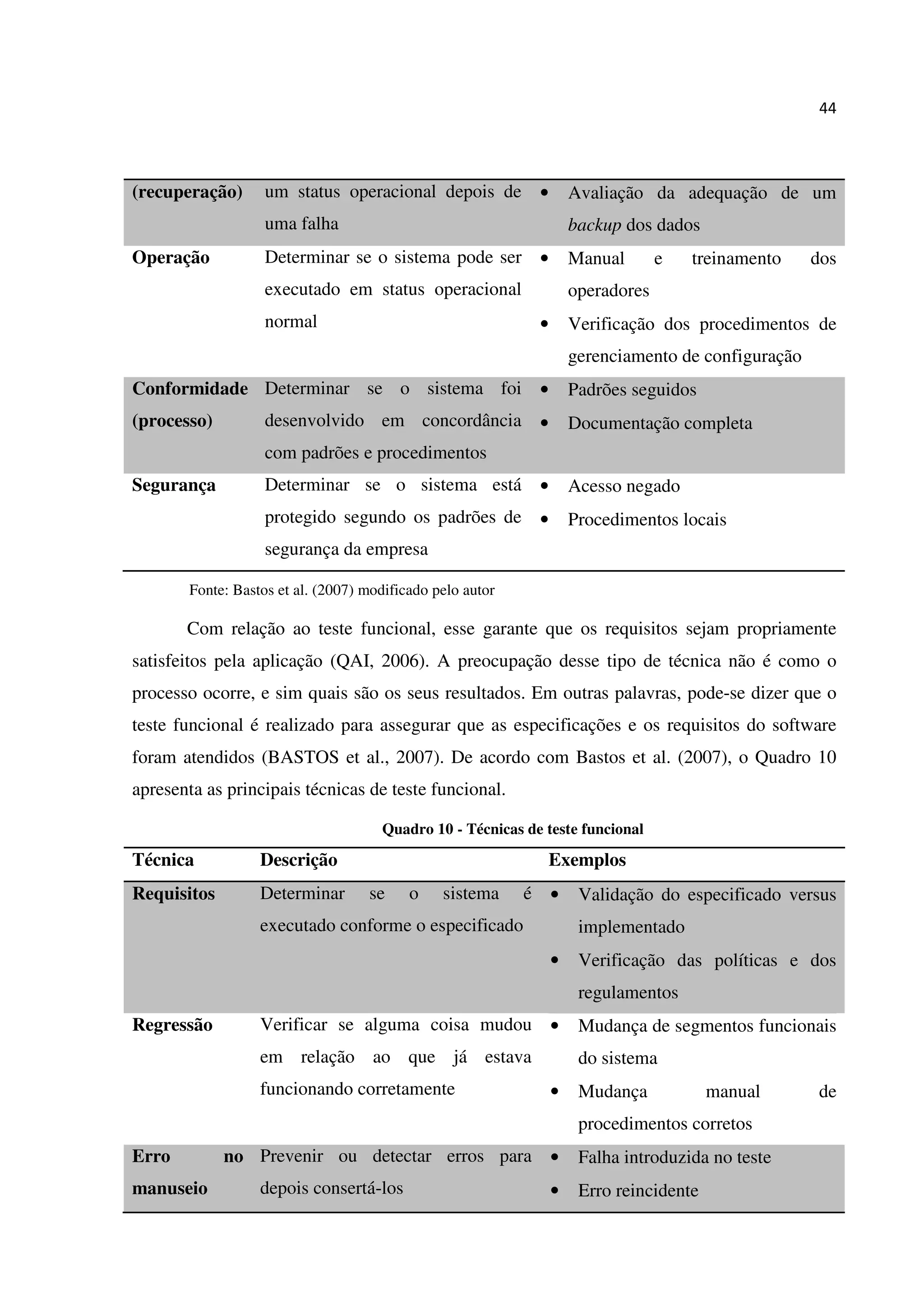 44
(recuperação) um status operacional depois de
uma falha
• Avaliação da adequação de um
backup dos dados
Operação Determinar se o sistema pode ser
executado em status operacional
normal
• Manual e treinamento dos
operadores
• Verificação dos procedimentos de
gerenciamento de configuração
Conformidade
(processo)
Determinar se o sistema foi
desenvolvido em concordância
com padrões e procedimentos
• Padrões seguidos
• Documentação completa
Segurança Determinar se o sistema está
protegido segundo os padrões de
segurança da empresa
• Acesso negado
• Procedimentos locais
Fonte: Bastos et al. (2007) modificado pelo autor
Com relação ao teste funcional, esse garante que os requisitos sejam propriamente
satisfeitos pela aplicação (QAI, 2006). A preocupação desse tipo de técnica não é como o
processo ocorre, e sim quais são os seus resultados. Em outras palavras, pode-se dizer que o
teste funcional é realizado para assegurar que as especificações e os requisitos do software
foram atendidos (BASTOS et al., 2007). De acordo com Bastos et al. (2007), o Quadro 10
apresenta as principais técnicas de teste funcional.
Quadro 10 - Técnicas de teste funcional
Técnica Descrição Exemplos
Requisitos Determinar se o sistema é
executado conforme o especificado
• Validação do especificado versus
implementado
• Verificação das políticas e dos
regulamentos
Regressão Verificar se alguma coisa mudou
em relação ao que já estava
funcionando corretamente
• Mudança de segmentos funcionais
do sistema
• Mudança manual de
procedimentos corretos
Erro no
manuseio
Prevenir ou detectar erros para
depois consertá-los
• Falha introduzida no teste
• Erro reincidente
 