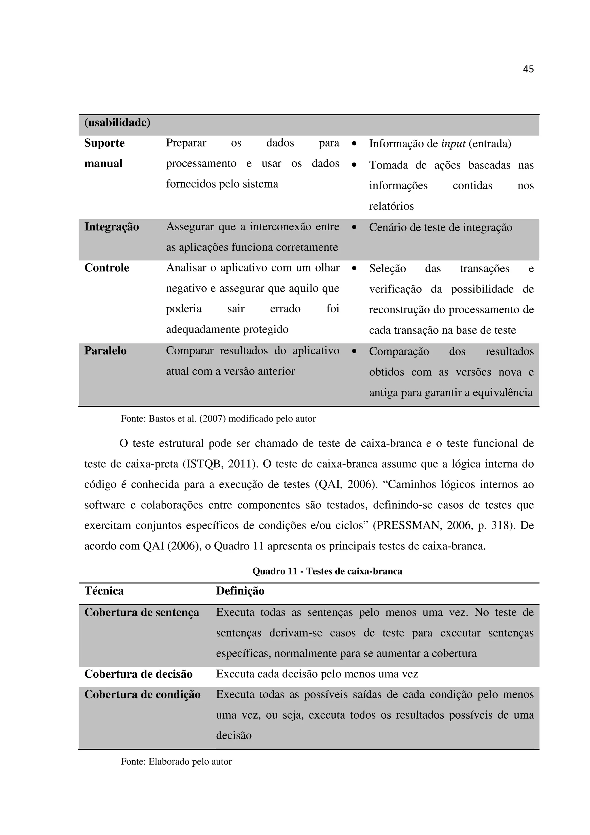 45
(usabilidade)
Suporte
manual
Preparar os dados para
processamento e usar os dados
fornecidos pelo sistema
• Informação de input (entrada)
• Tomada de ações baseadas nas
informações contidas nos
relatórios
Integração Assegurar que a interconexão entre
as aplicações funciona corretamente
• Cenário de teste de integração
Controle Analisar o aplicativo com um olhar
negativo e assegurar que aquilo que
poderia sair errado foi
adequadamente protegido
• Seleção das transações e
verificação da possibilidade de
reconstrução do processamento de
cada transação na base de teste
Paralelo Comparar resultados do aplicativo
atual com a versão anterior
• Comparação dos resultados
obtidos com as versões nova e
antiga para garantir a equivalência
Fonte: Bastos et al. (2007) modificado pelo autor
O teste estrutural pode ser chamado de teste de caixa-branca e o teste funcional de
teste de caixa-preta (ISTQB, 2011). O teste de caixa-branca assume que a lógica interna do
código é conhecida para a execução de testes (QAI, 2006). “Caminhos lógicos internos ao
software e colaborações entre componentes são testados, definindo-se casos de testes que
exercitam conjuntos específicos de condições e/ou ciclos” (PRESSMAN, 2006, p. 318). De
acordo com QAI (2006), o Quadro 11 apresenta os principais testes de caixa-branca.
Quadro 11 - Testes de caixa-branca
Técnica Definição
Cobertura de sentença Executa todas as sentenças pelo menos uma vez. No teste de
sentenças derivam-se casos de teste para executar sentenças
específicas, normalmente para se aumentar a cobertura
Cobertura de decisão Executa cada decisão pelo menos uma vez
Cobertura de condição Executa todas as possíveis saídas de cada condição pelo menos
uma vez, ou seja, executa todos os resultados possíveis de uma
decisão
Fonte: Elaborado pelo autor
 