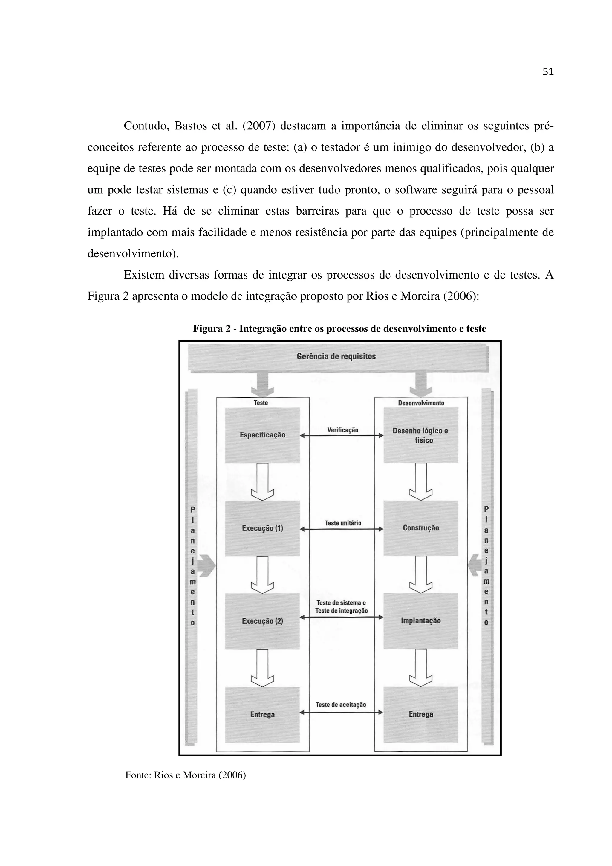 51
Contudo, Bastos et al. (2007) destacam a importância de eliminar os seguintes pré-
conceitos referente ao processo de teste: (a) o testador é um inimigo do desenvolvedor, (b) a
equipe de testes pode ser montada com os desenvolvedores menos qualificados, pois qualquer
um pode testar sistemas e (c) quando estiver tudo pronto, o software seguirá para o pessoal
fazer o teste. Há de se eliminar estas barreiras para que o processo de teste possa ser
implantado com mais facilidade e menos resistência por parte das equipes (principalmente de
desenvolvimento).
Existem diversas formas de integrar os processos de desenvolvimento e de testes. A
Figura 2 apresenta o modelo de integração proposto por Rios e Moreira (2006):
Figura 2 - Integração entre os processos de desenvolvimento e teste
Fonte: Rios e Moreira (2006)
 