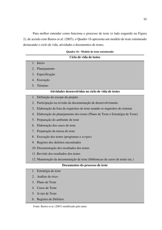 52
Para melhor entender como funciona o processo de teste (o lado esquerdo na Figura
2), de acordo com Bastos et al. (2007), o Quadro 16 apresenta um modelo de teste estruturado
destacando o ciclo de vida, atividades e documentos de testes.
Quadro 16 - Modelo de teste estruturado
Ciclo de vida de testes
1. Inicio
2. Planejamento
3. Especificação
4. Execução
5. Término
Atividades desenvolvidas no ciclo de vida de testes
1. Definição do escopo do projeto
2. Participação na revisão da documentação de desenvolvimento
3. Elaboração da lista de requisitos de teste usando os requisitos do sistema
4. Elaboração do planejamento dos testes (Plano de Teste e Estratégia de Teste)
5. Preparação do ambiente de teste
6. Elaboração dos casos de teste
7. Preparação da massa de teste
8. Execução dos testes (programas e scripts)
9. Registro dos defeitos encontrados
10. Documentação dos resultados dos testes
11. Revisão dos resultados dos testes
12. Manutenção da documentação de teste (bibliotecas de casos de testes etc.)
Documentos do processo de teste
1. Estratégia de teste
2. Análise de risco
3. Plano de Teste
4. Casos de Teste
5. Script de Teste
6. Registro de Defeitos
Fonte: Bastos et al. (2007) modificado pelo autor
 